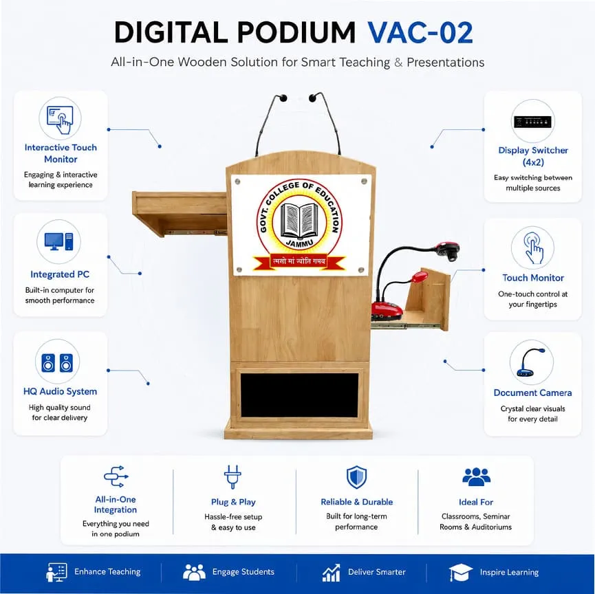 All In One Smart Podium